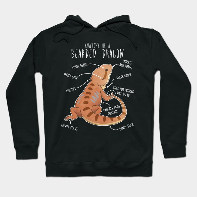 Bearded Dragon Lizard Reptile Anatomy Hoodie by Psitta